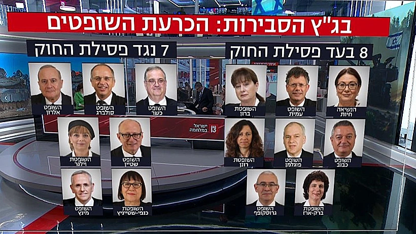 הכרעת שופטי בג"ץ על ביטול עילת הסבירות