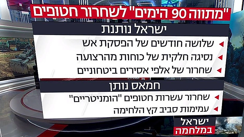 חרבות ברזל חטופים