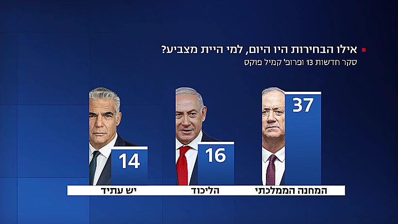 תמונת המנדטים