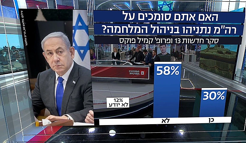 האם אתה סומך על בנימין נתניהו בניהול המלחמה?