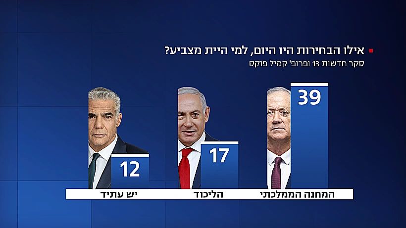 תמונת המנדטים