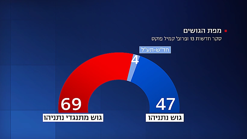 מפת הגושים