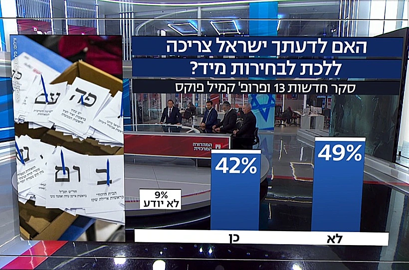 שאלה: האם ישראל צריכה ללכת לבחירות?