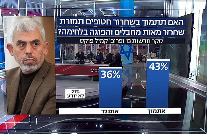 שאלה: האם תתמכו במתווה קהיר לעסקת חטופים?