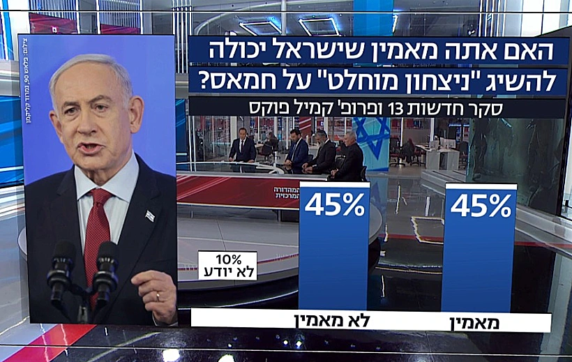 שאלה: האם ייתכן ניצחון מוחלט?