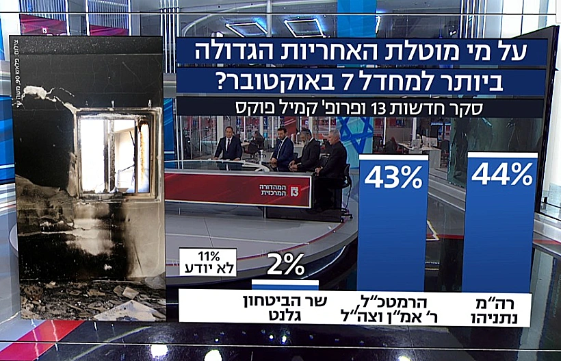 שאלה: על מי מוטלת האחריות למחדל?