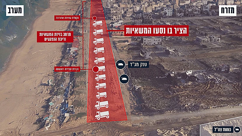 מיקומי כוחות צה״ל באסון משאיות הסיוע בעזה מלחמת חרבות ברזל