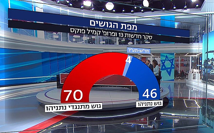 תמונת הגושים