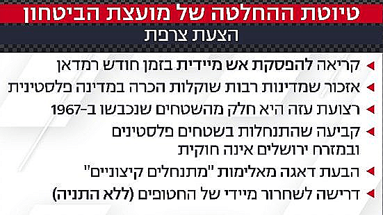 טיוטת ההצעה הצרפתית