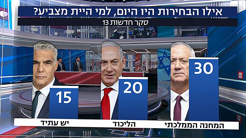 3 המפלגות הגדולות