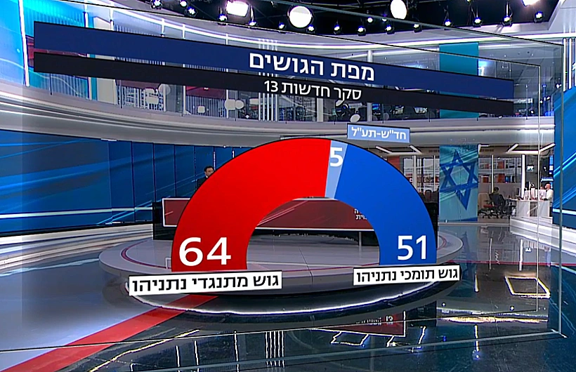 תמונת הגושים