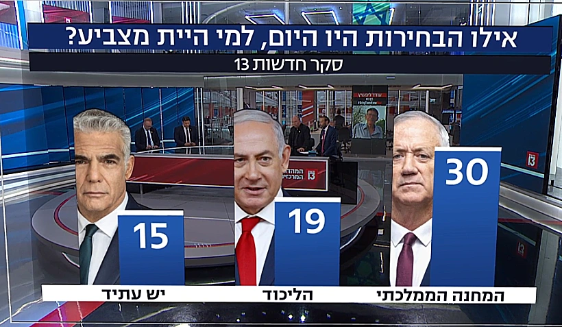 3 המפלגות הגדולות