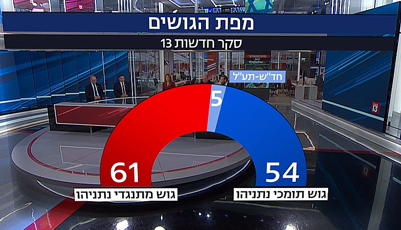 מפת הגושים המלאה