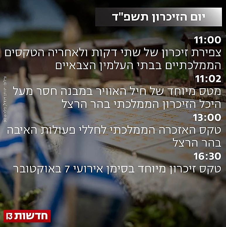 טקסי ערב יום הזיכרון תשפ"ד