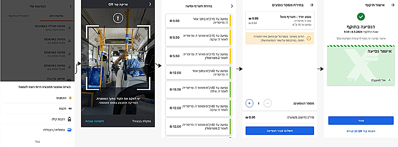 דרכי תיקוף הנסיעה בתחבורה צבורית