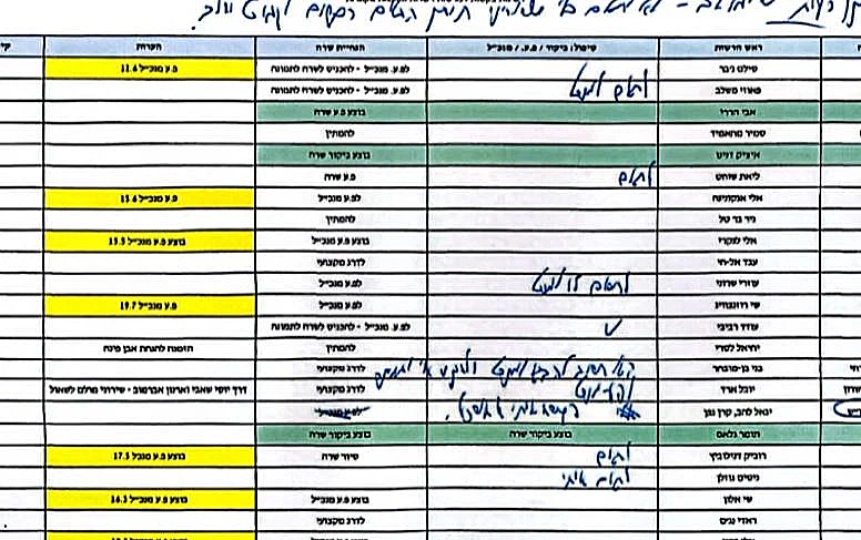 הטבלה עם כתב ידה של רגב