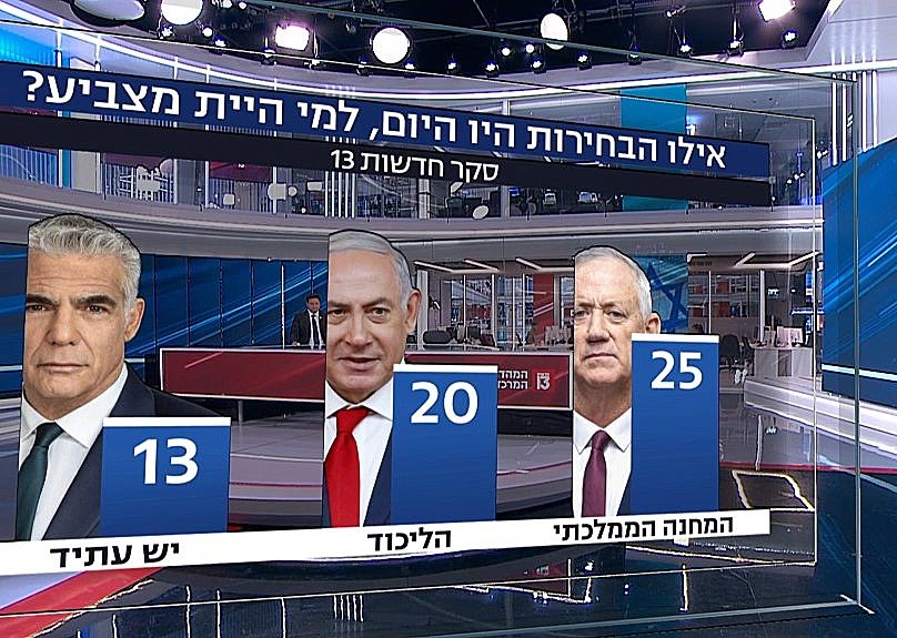 שלוש המפלגות הגדולות