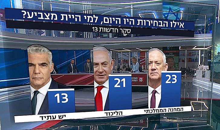 שלוש המפלגות הגדולות במצב הקיים