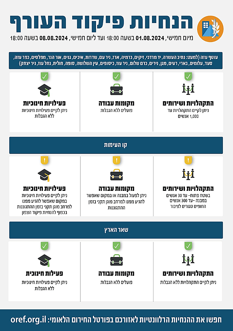 הנחיות פיקוד העורף