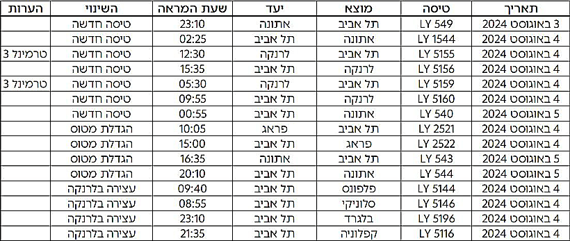 שינויים ותוספות ללוח הטיסות של אל על