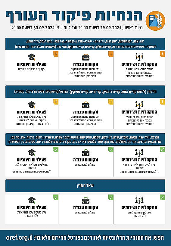 הנחיות פיקוד העורף המעודכנות (29-30.9.24)