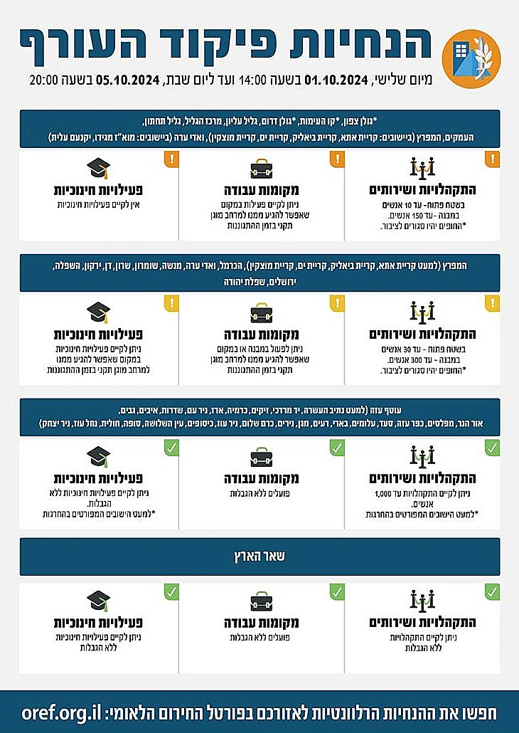 הנחיות פיקוד העורף המעודכנות