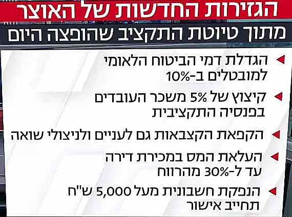 חלק מהגזירות הכלכליות החדשות של משרד האוצר