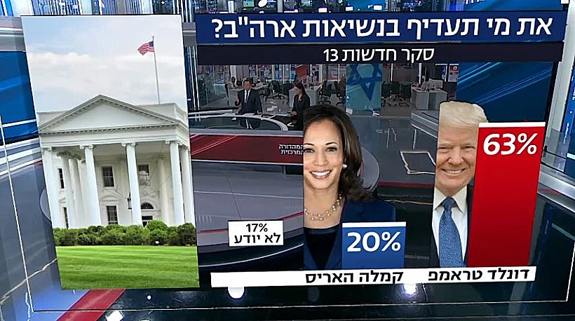 סקר: את מי עדיף כנשיא ארה"ב?