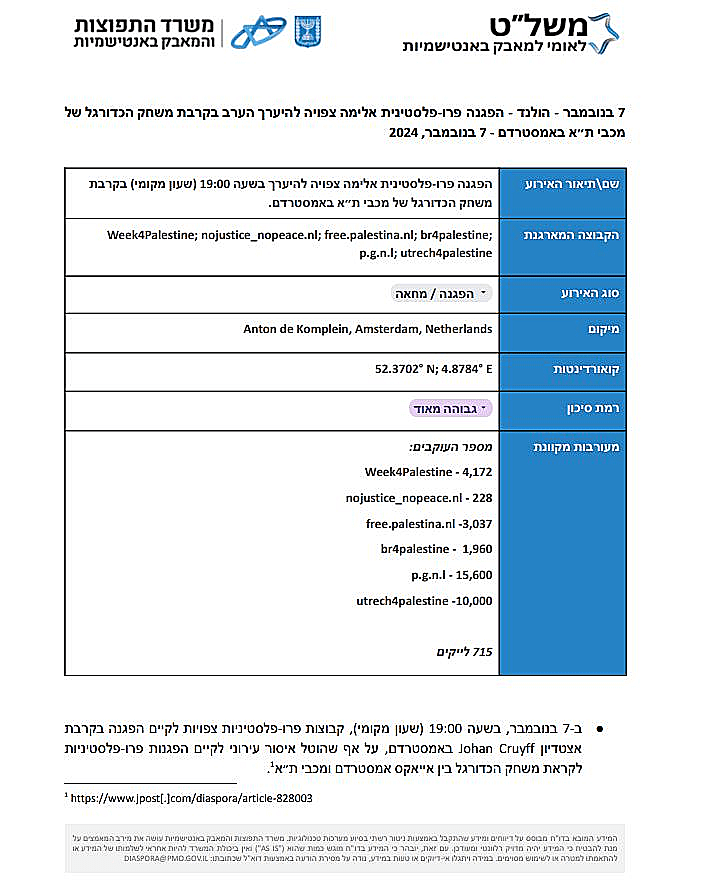 מסמך ההתרעה של משרד התפוצות לפני הלינץ' באמסטרדם
