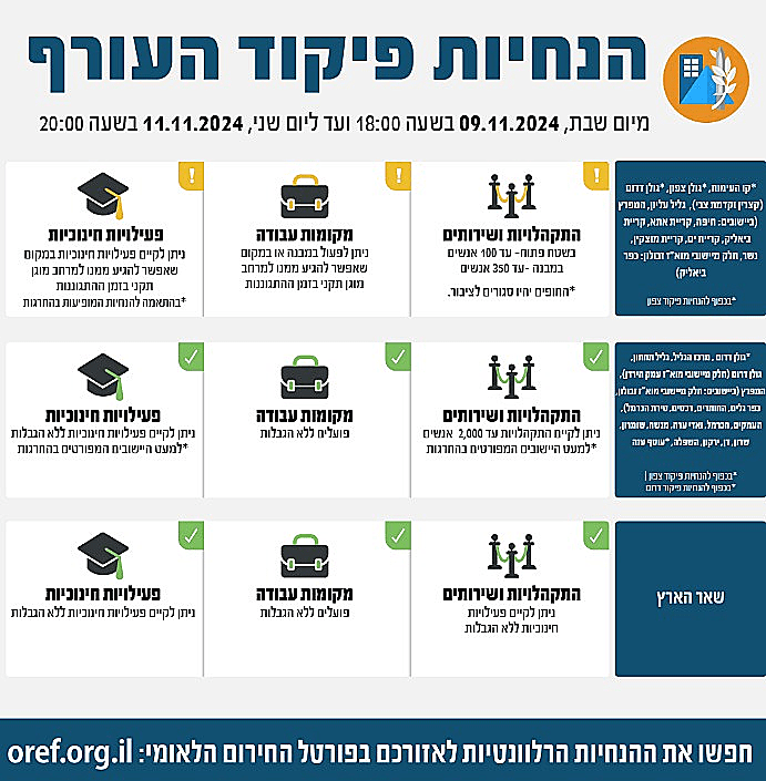 הנחיות פיקוד העורף