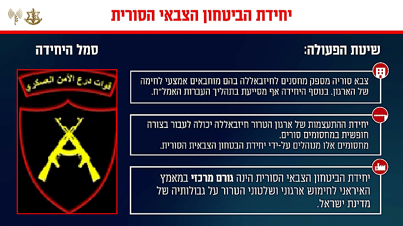 שיטות הפעולה של צה"ל