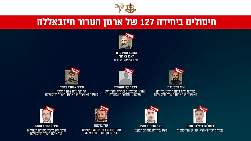 החיסולים של מפקדי היחידה האווירית (127) בחיזבאללה