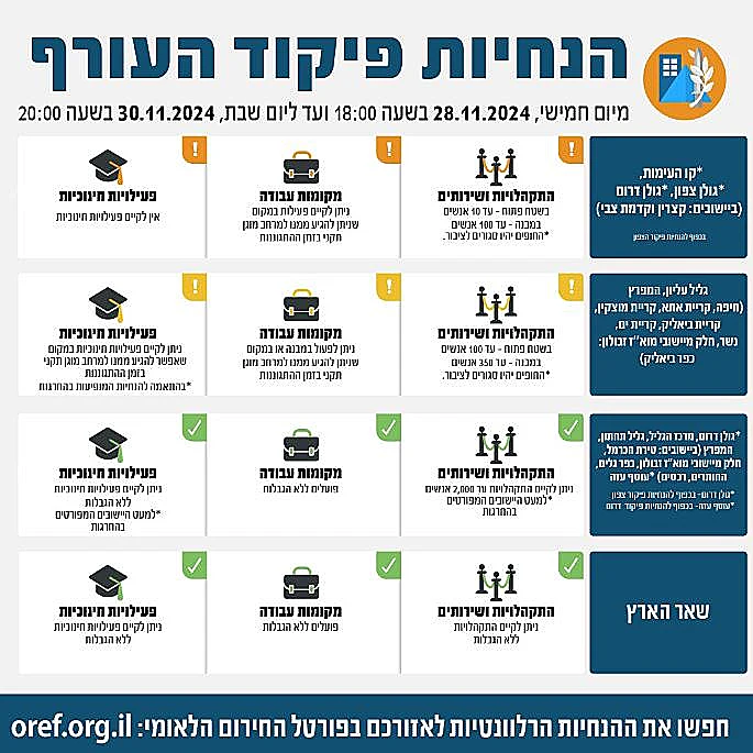 הקלות פיקוד העורף, אחרי כניסת הפסקת האש בצפון לתוקף