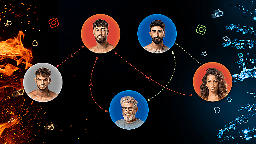 מועצת הלייקים, מי עוקב אחרי מי