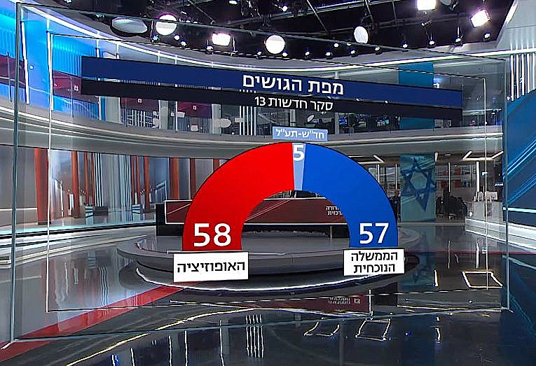 עלייה דרמטית לקואליציה: מפת הגושים