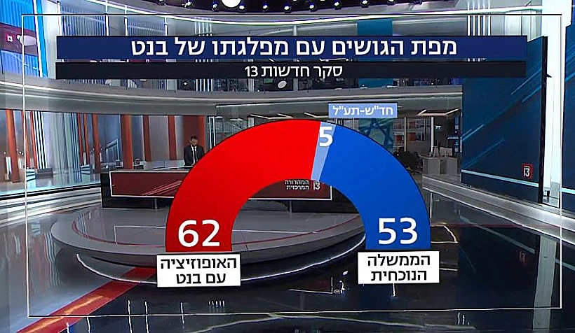שינוי משמעותי: מפת הגושים עם בנט
