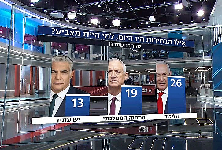 שיא לליכוד - מתחילת המלחמה