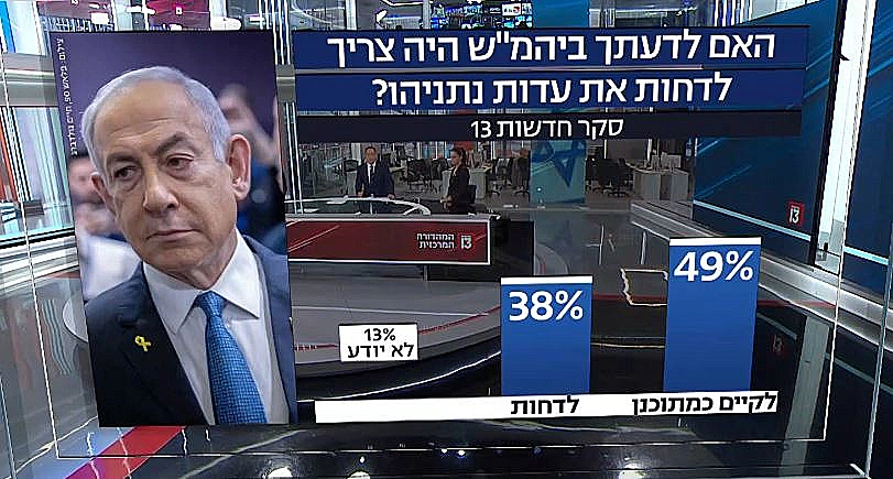 האם היה צריך לדחות את עדות נתניהו?