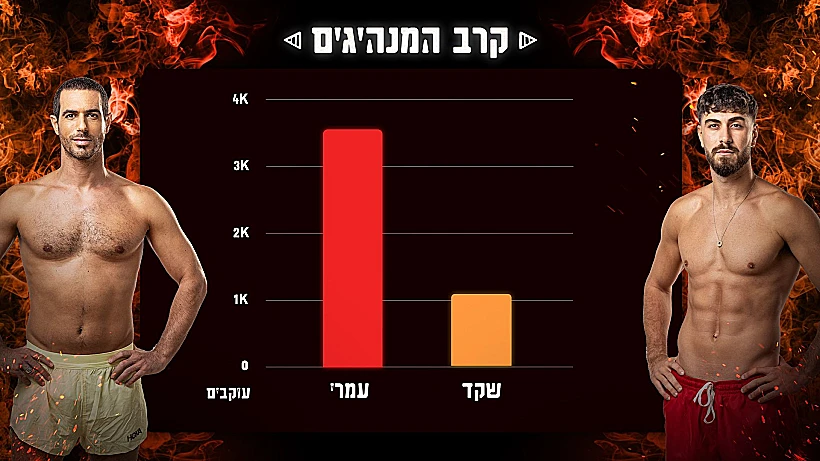 קרב העוקבים בין שקד לעמרי