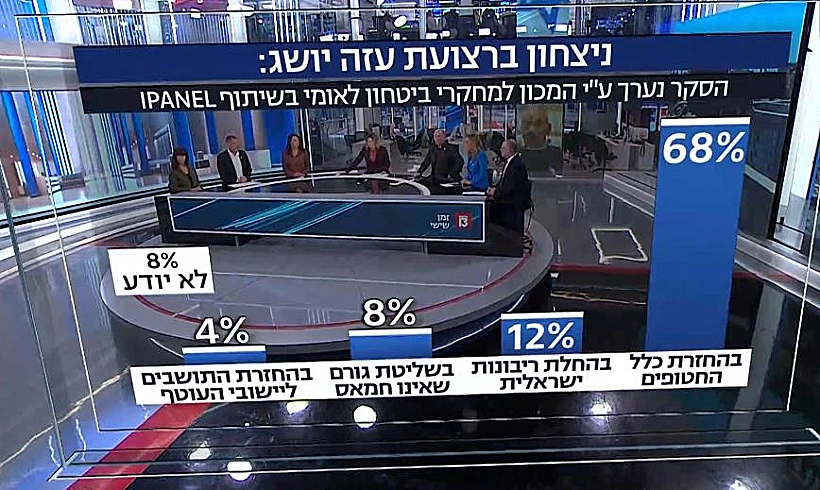 כיצד יושג ניצחון בעזה?