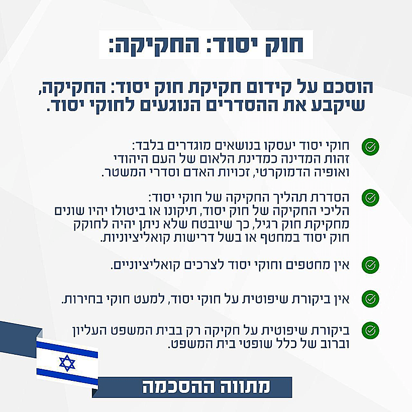 "חוק יסוד: החקיקה