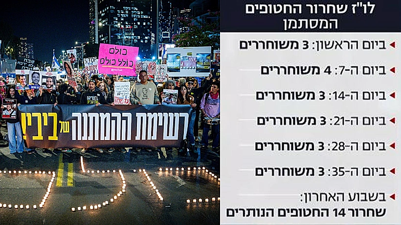 לו"ז שחרור החטופים המסתמן