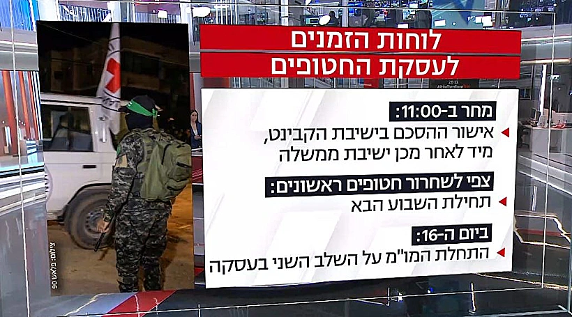 לוח הזמנים לעסקת החטופים