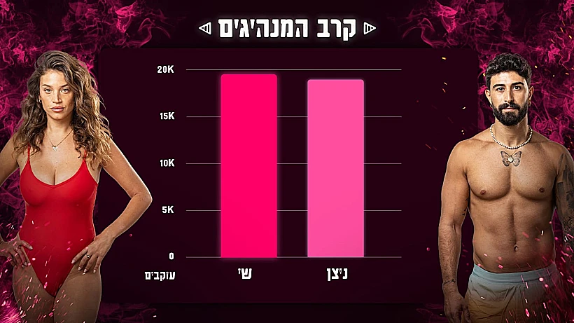 ניצן ושי ראש בראש