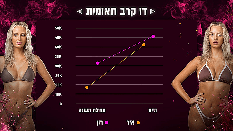 אור ורון - מועצת הלייקים 28.1