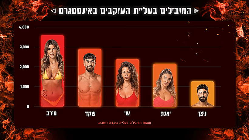 מועצת הלייקים - חמישייה - 29.1