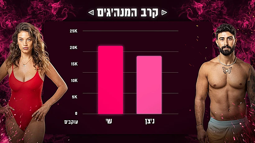 ניצן ושי - מועצת הלייקים - 29.1