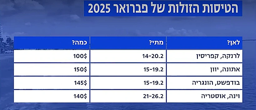 טבלת היעדים הזולים לחודש פברואר