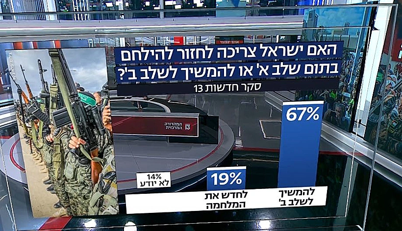 סקר חדשות 13