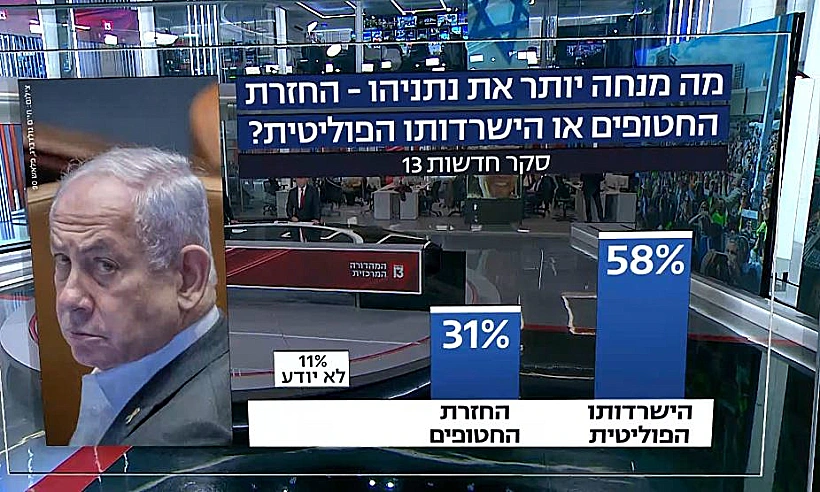 סקר חדשות 13